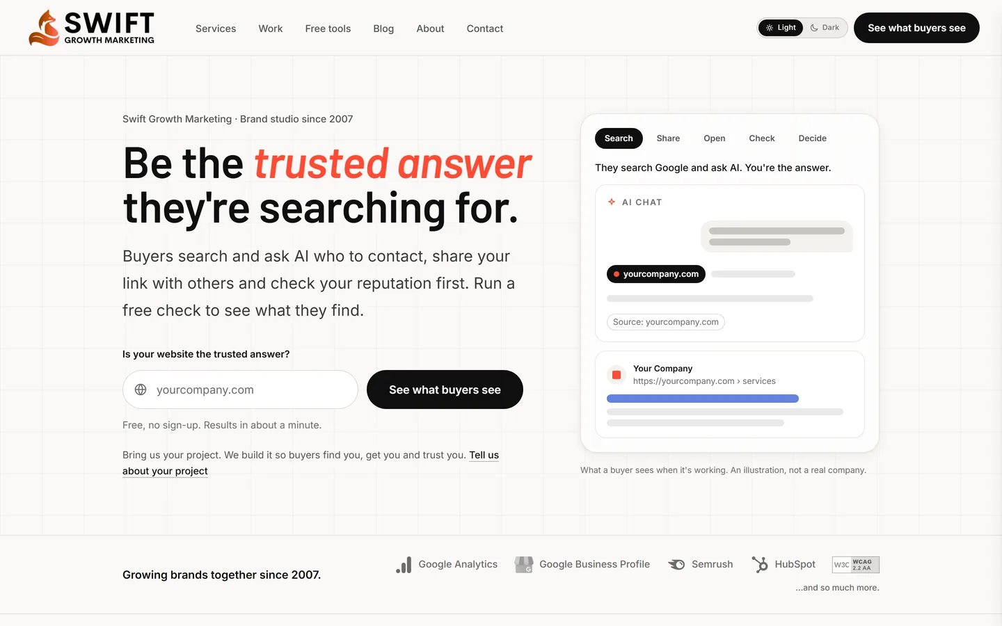 Swift Growth Marketing — Agency · Co-founded, built by Chris Hornak