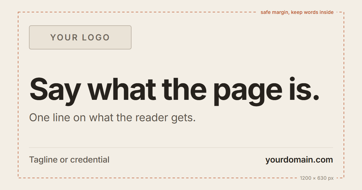 An unbranded OG image template, 1200 by 630 pixels. A logo box top left, the headline Say what the page is, a line reading One line on what the reader gets, then a tagline and yourdomain.com along the bottom, all inside a dashed safe margin.